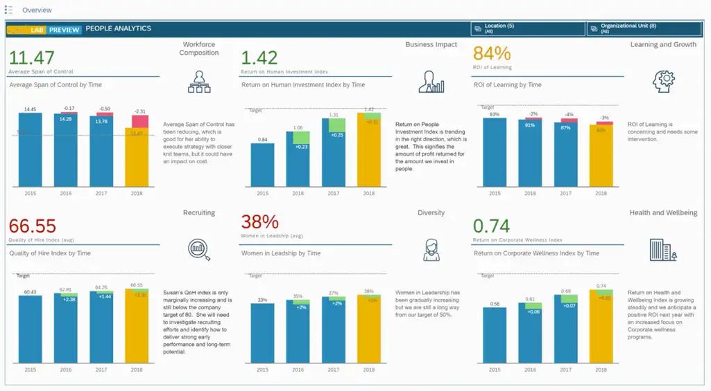 Ai expert in human resources AI Talent Search